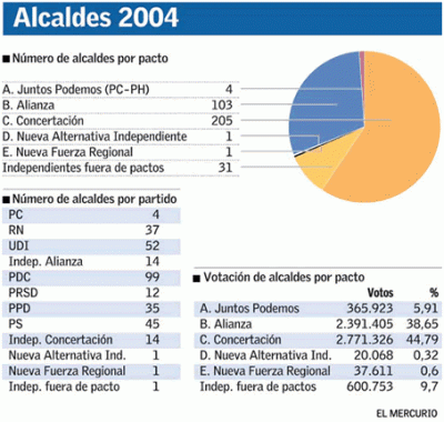 MUNICIPALES 2008, MUCHOS CALCULOS, MUCHOS CANDIDATOS, POCAS IDEAS.